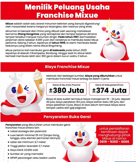 Cara Mendaftar Franchise Mixue