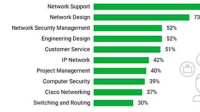 Kualifikasi dan Skill yang Dibutuhkan Network Engineer