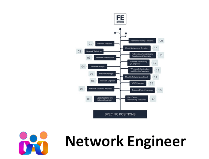 Network Engineer