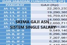 Inilah Gaji Karyawan Trans Corp Dan Tunjangannya Terbaru 2026: Rincian, Kebijakan, Dan Dampaknya